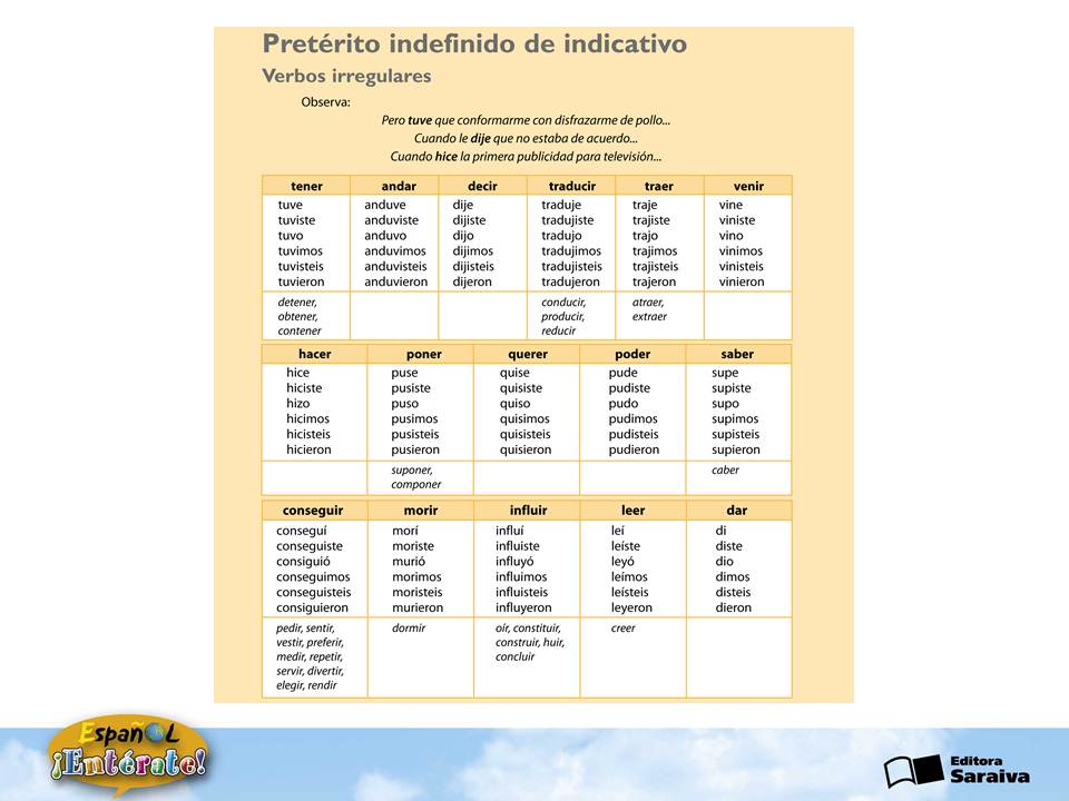 espanhol-pret-rito-indefinido-verbos-irregulares