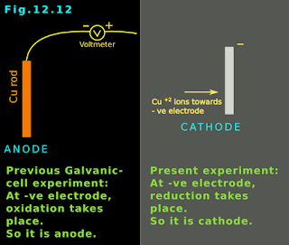 Difference between electrolytic cell and galvanic cell