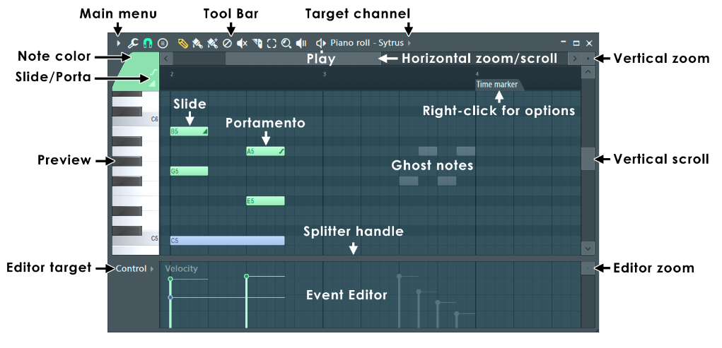 Creando música digital: FL Studio. Piano Roll