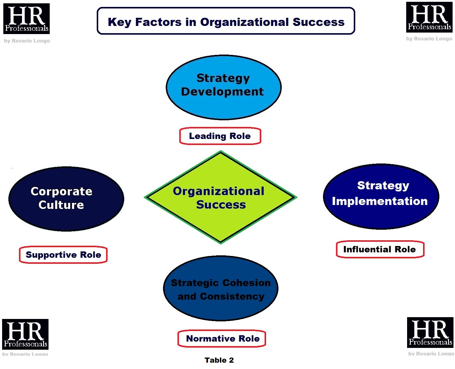 HR Professionals by Rosario Longo HRM The Basic Pillars Underpinning