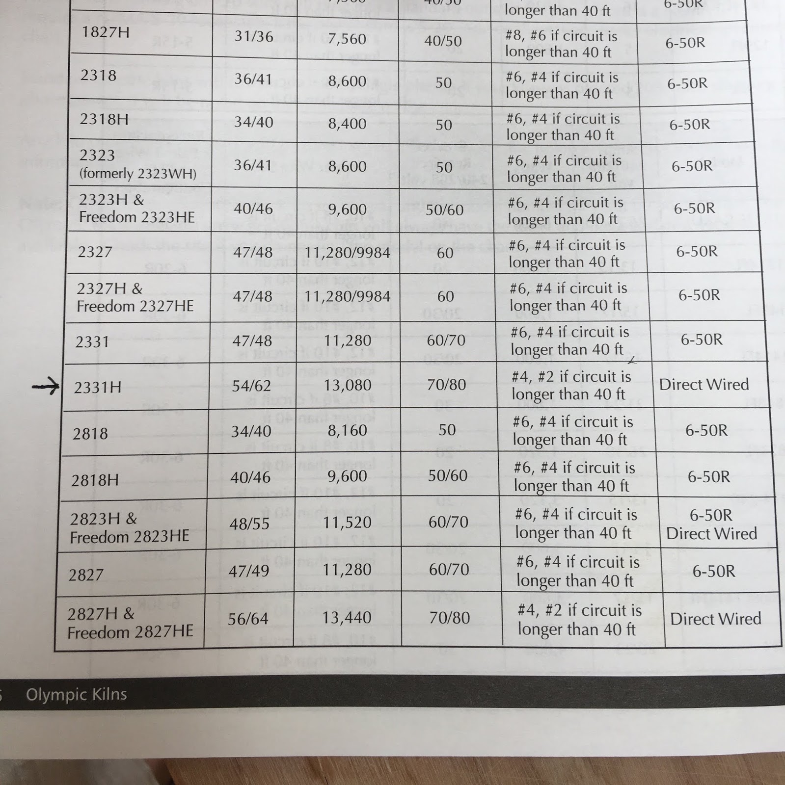 Kiln for sale in Dillsboro, North Carolina