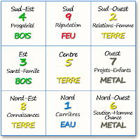 Résultat de recherche d'images pour "orientation feng shui vie feng shui"