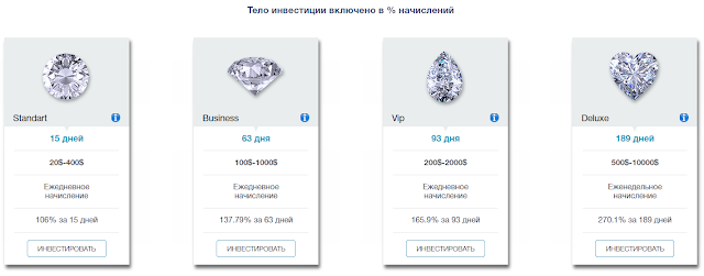Маркетинг diamond-investgroup обзор