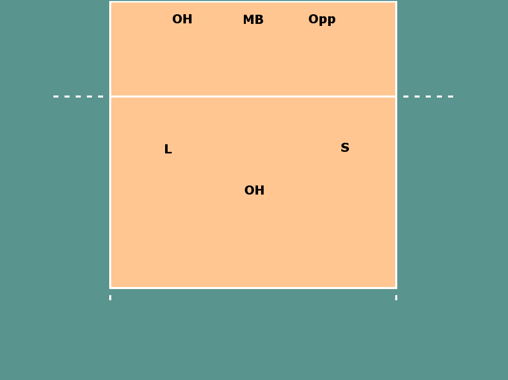 Open Source Volleyball Volleyball Basics Introduction to Rotations