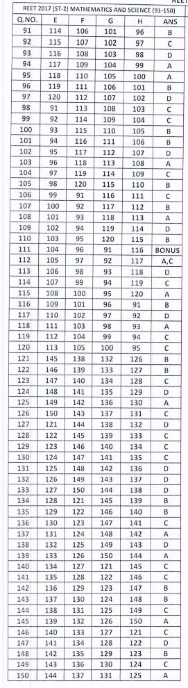 image : Official REET Answer Key 2018 for Level-2 (Maths & Science) @ TeachMatters