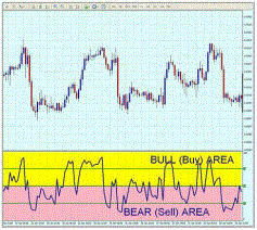 The Magic Momentum Method