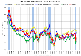 Inflation Measures