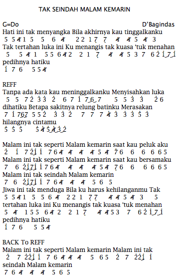 Not Angka Lagu D'Bagindas - Tak Seindah Malam Kemarin | Dunia Lirik Not