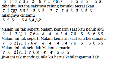 Not Angka Lagu D'Bagindas - Tak Seindah Malam Kemarin | Dunia Lirik Not