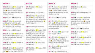 training plan for a century ride