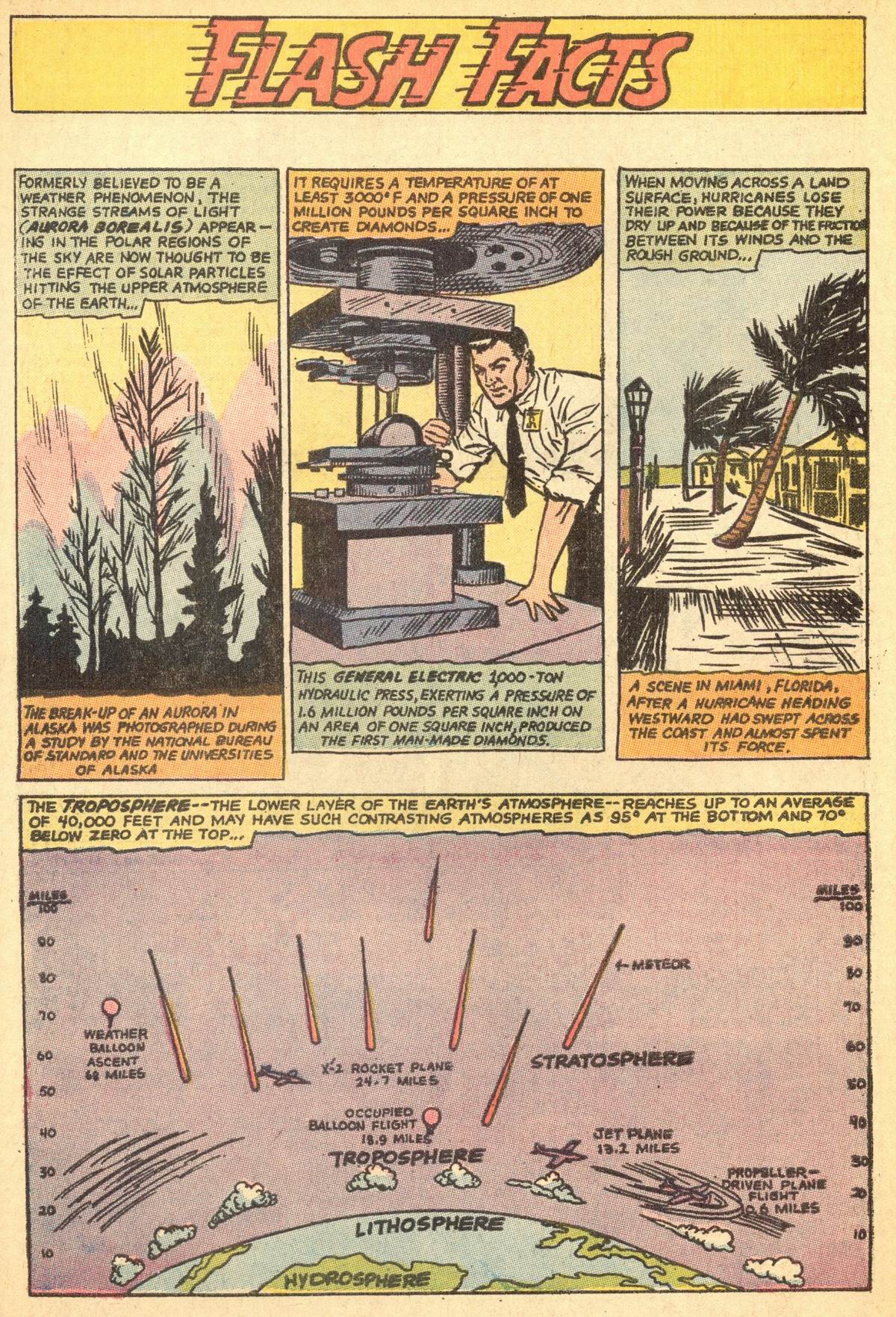 The Flash (1959) issue 208 - Page 48