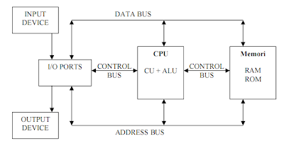 Mini Computer Digramic Structure Computer Information: Defination of Computer