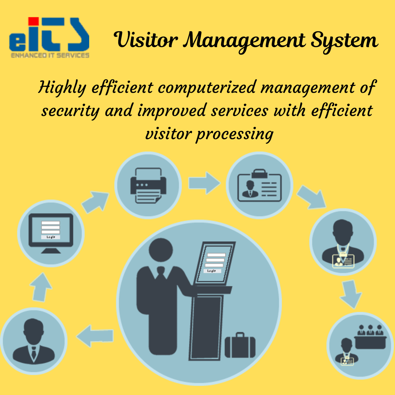 visitor management system india