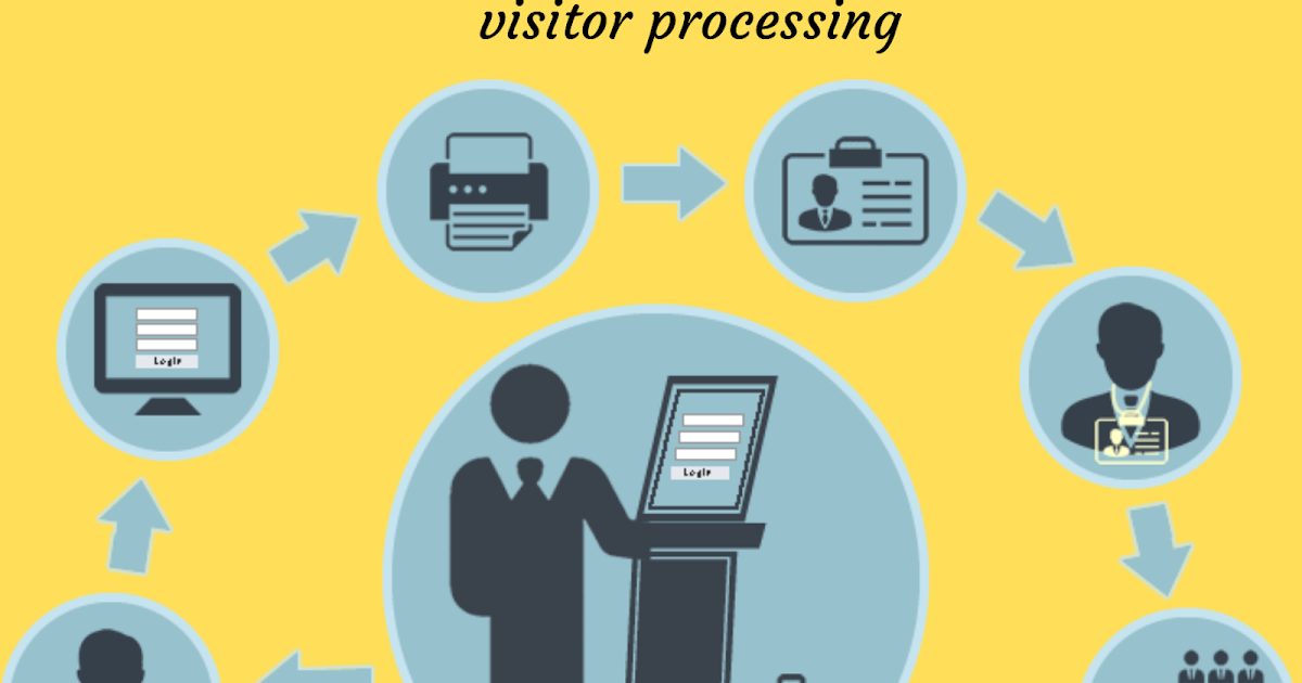visitor management system india EITS Group
