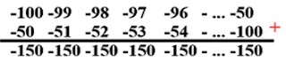 Soal dan Pembahasan Matematika Membandingkan Bilangan Bulat Ayo Kita Berlatih 1.2 Kelas 7 Kurikulum 2013