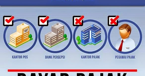 Pengangsuran Dan Penundaan Pembayaran Pajak