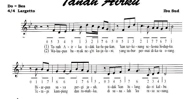 Not Angka Tanah Airku Tidak Kulupakan – Dalam