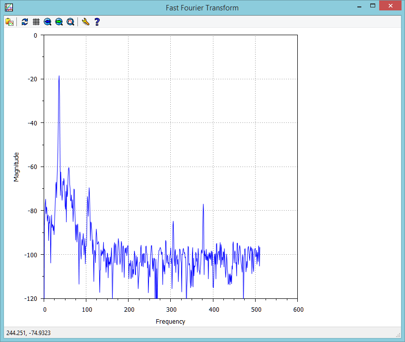 The Numerix-DSP Blog: DSP Tech Brief : How To Perform An FFT On A Real ...