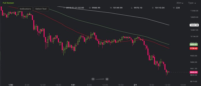 bitcoin to usd