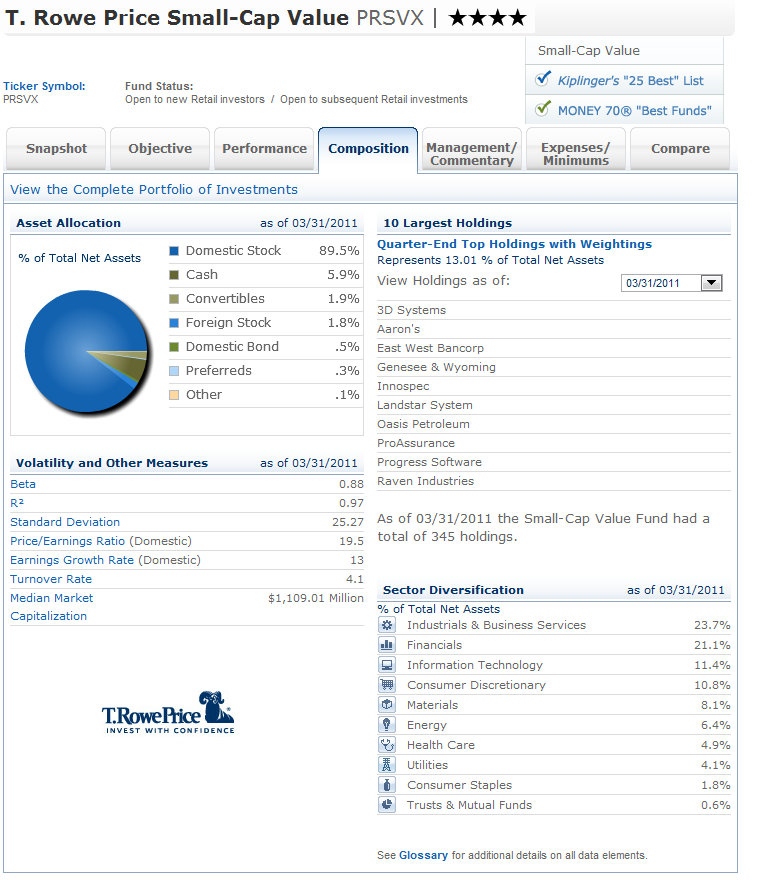 Engineer's Perspective: T Rowe Price Small Cap Value Fund (PRSVX)