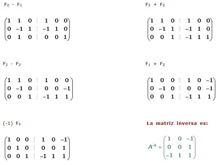 Investigación de Operaciones: Fundamentos de matrices