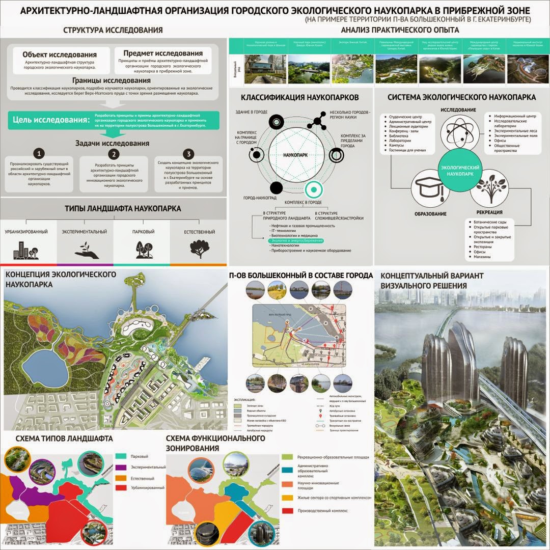 исследования пространства города. экогород будущего концепт. исследования пространства города. • (не)исследованные пространства. исследования пространства города.
