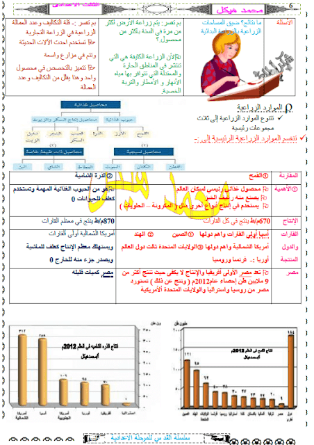 مراجعة الدراسات للصف الثالث الاعدادى الترم الثانى