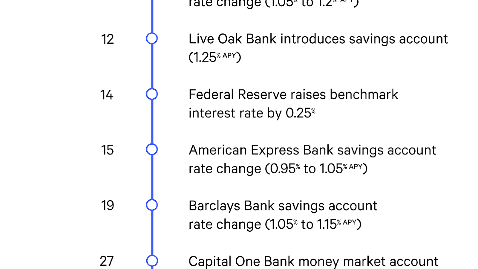 Best Money Market Rates Online Marketing Marketing Choices