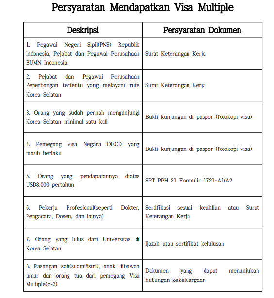 Tips Mengurus Visa Amerika All About Me