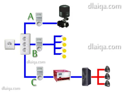 Skema Timer Rumah Walet