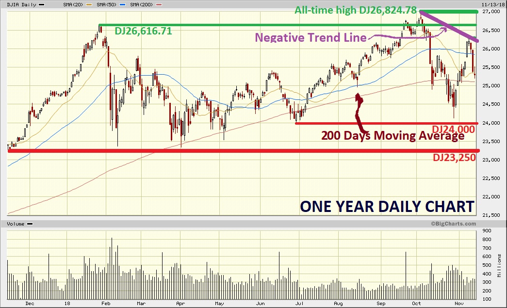 Dow Jones Marketwatch
