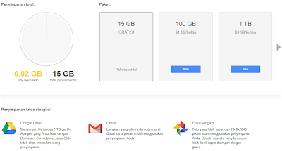 Kapasitas Penyimpanan Google Drive