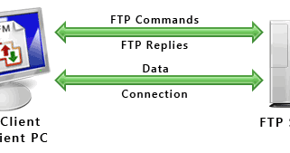 Поиск по фтп. Ftp searching. Ftp server windows. Как выглядит адрес ftp сервера. Ftp searching.