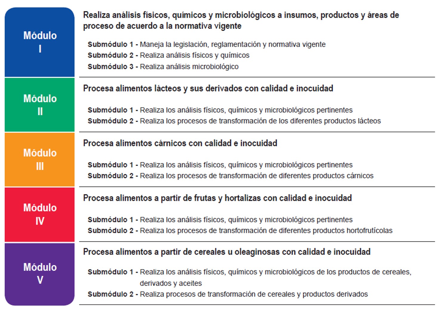 Mapa de Competencias Profesionales de la Carrera de Técnico en Producción Industrial de Mapa de Competencias Profesionales de la Carrera de Técnico en Producción Industrial de