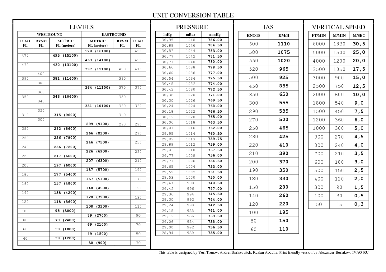 Unit Conversion Chart For Civil Engineer