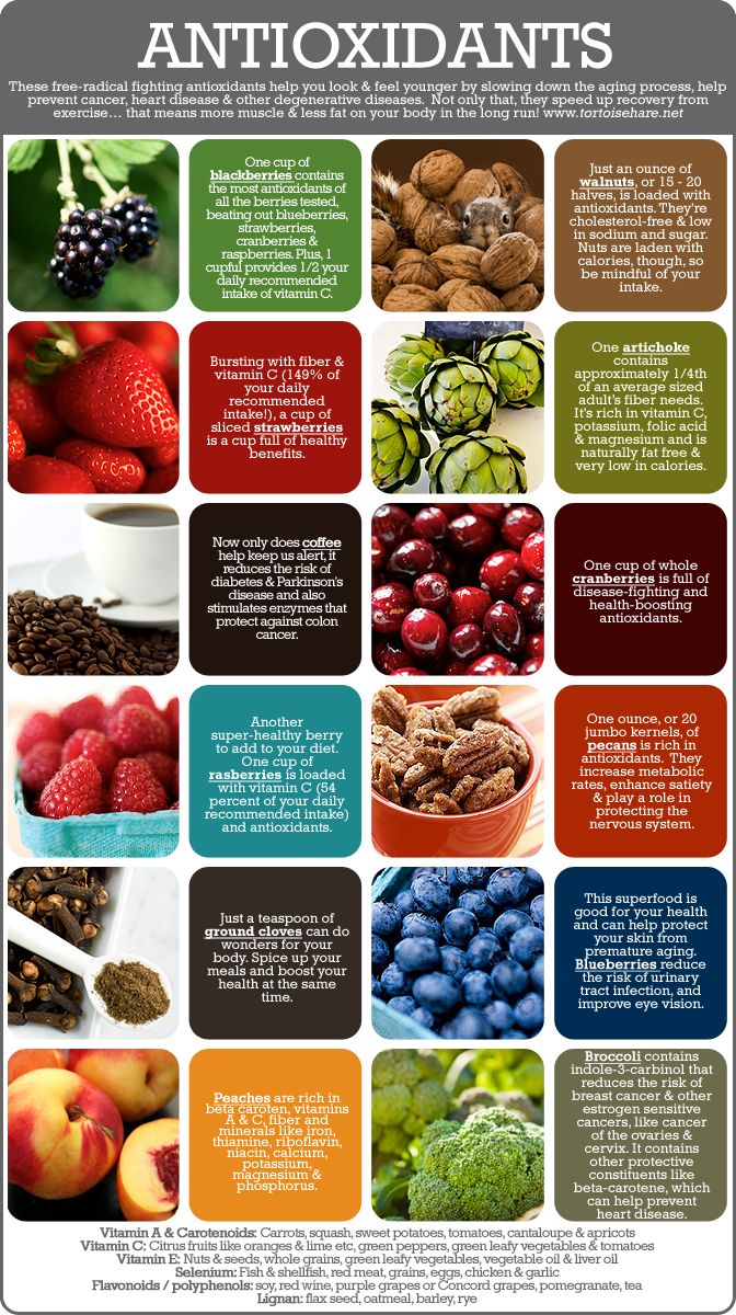 Medical and Health Science antioxidants chart