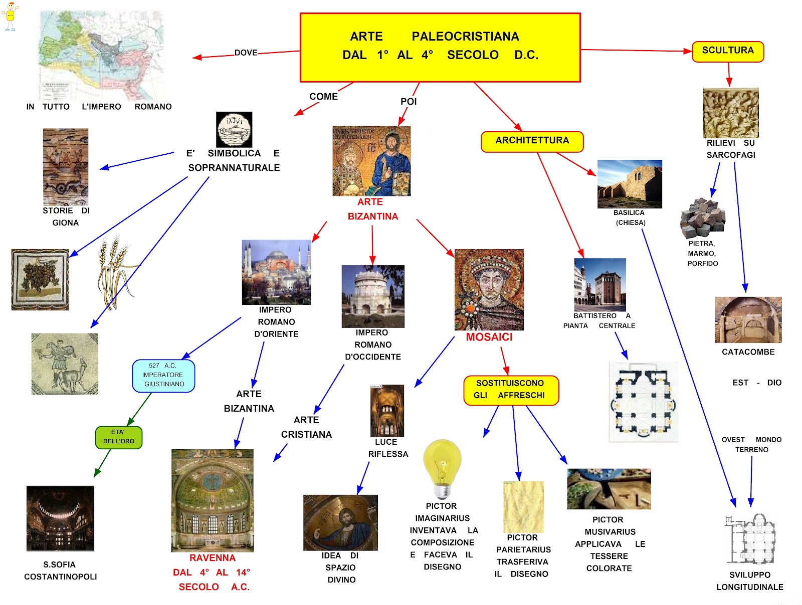 MAPPER: ARTE PALEOCRISTIANA