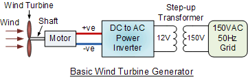 12V DC Motor Wind Turbine Shematic | Wiring Diagram,Wii,Circuit,Sony