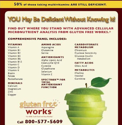 nutrition testing gluten free works