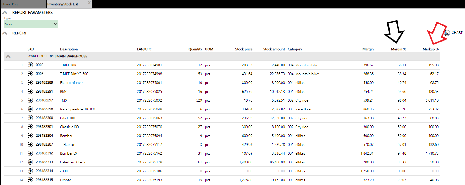 Markupininventory/stocklistreport