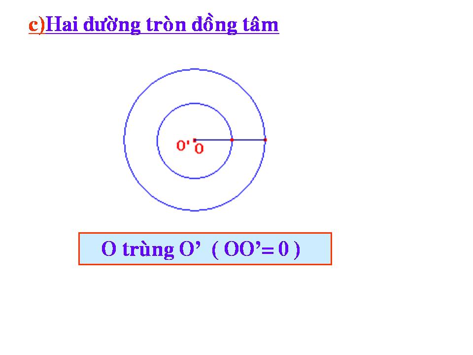 Duong Tron & Phuong Trinh Duong Tron ~ TOÁN-TIN MATH-IT