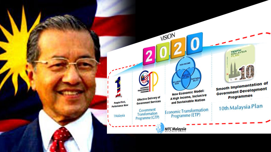 Rightways to Success: Malaysia's Vision 2020: Falling apart with ...