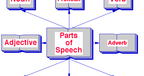 COMITABITUR: Latin basics: Parts of speech