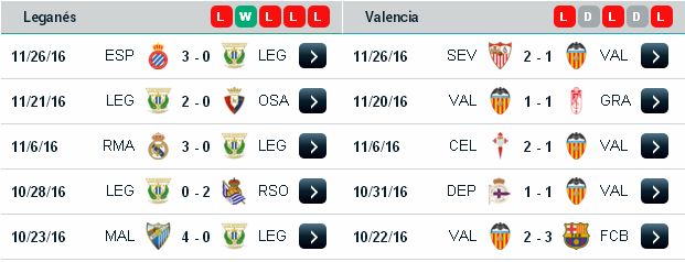 Soi kèo chắc thắng Leganes vs Valencia (2h ngày 30/11/2016) Leganes3