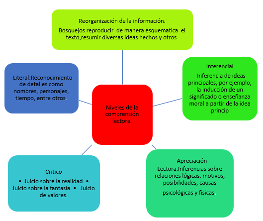 “Por qué y para qué enseñar la comprensión lectora”