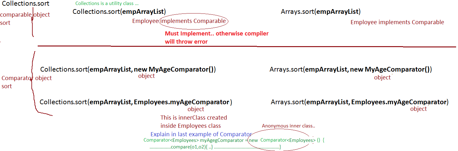 Sort comparator