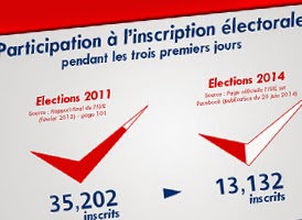 http://www.tunelyz.com/2014/08/elections-tunisie-inscription.html