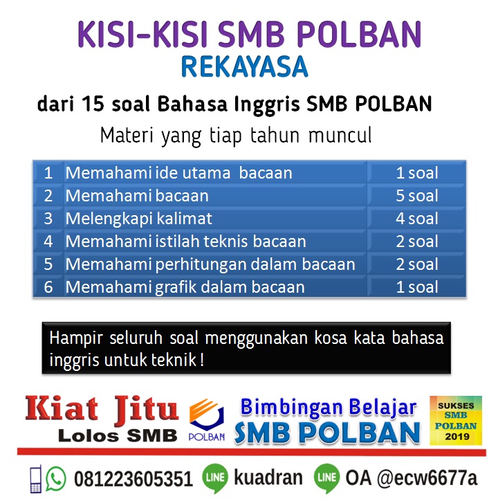 Sukses Smb Polban Kisi Kisi Soal Smb Polban 2020