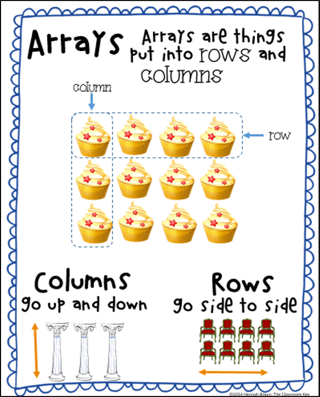 math arrays 3rd grade Book Covers