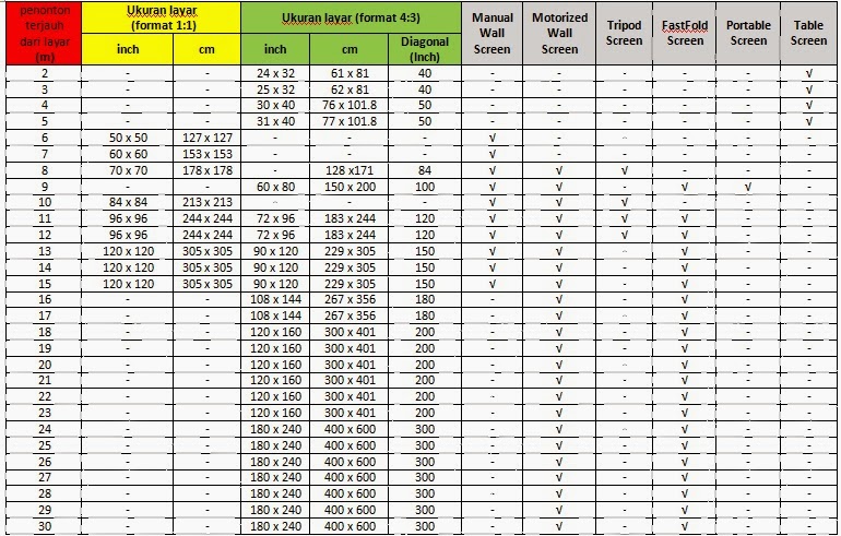 belajar proyektor: Cara Menentukan Ukuran Screen